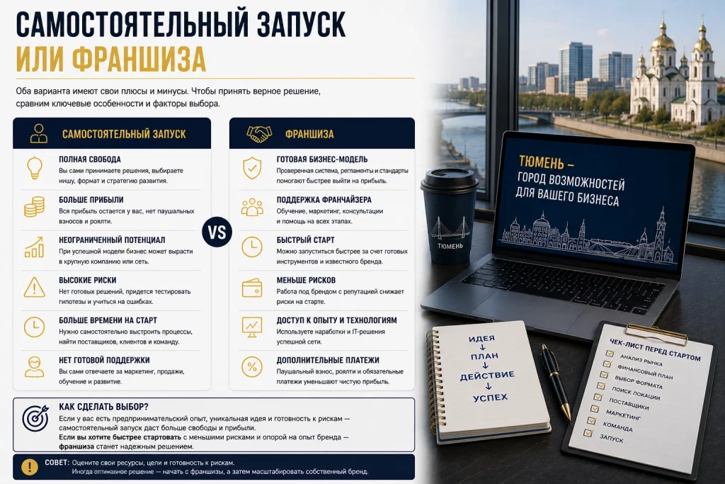 Бизнес в&nbsp;Тюмени ТОП актуальных бизнес-идей - Самостоятельный запуск или франшиза